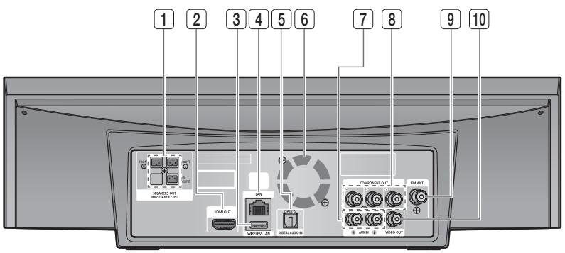 SAMSUNG HT-D7000 - Panel posterior - 1