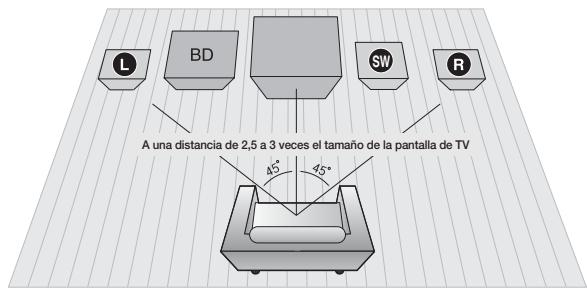 SAMSUNG HT-D7000 - Conexión de los altavoces - 1