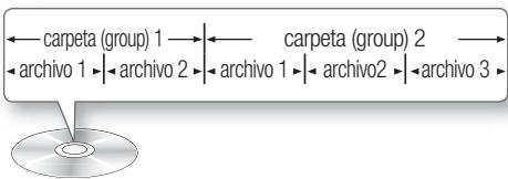 SAMSUNG HT-D7000 - Estructura del disco - 3