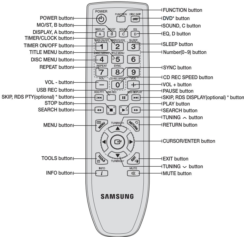 SAMSUNG MM-D470D - Tour of the Remote Control - 1