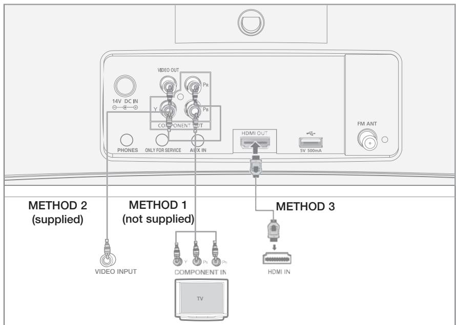 SAMSUNG MM-D470D - Connecting the Video Out to your TV - 1