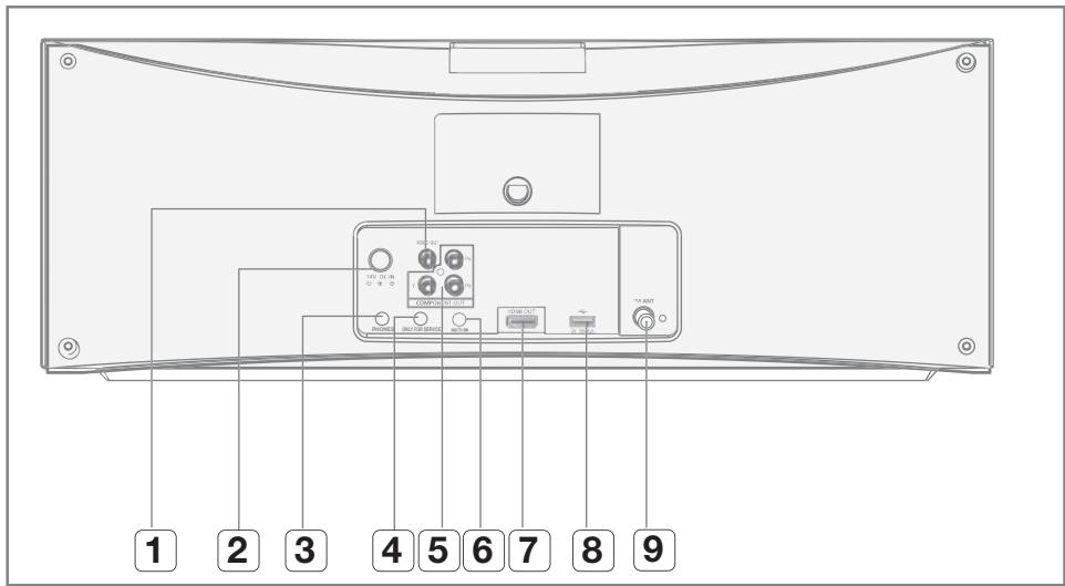SAMSUNG MM-D470D - Front Panel - 2
