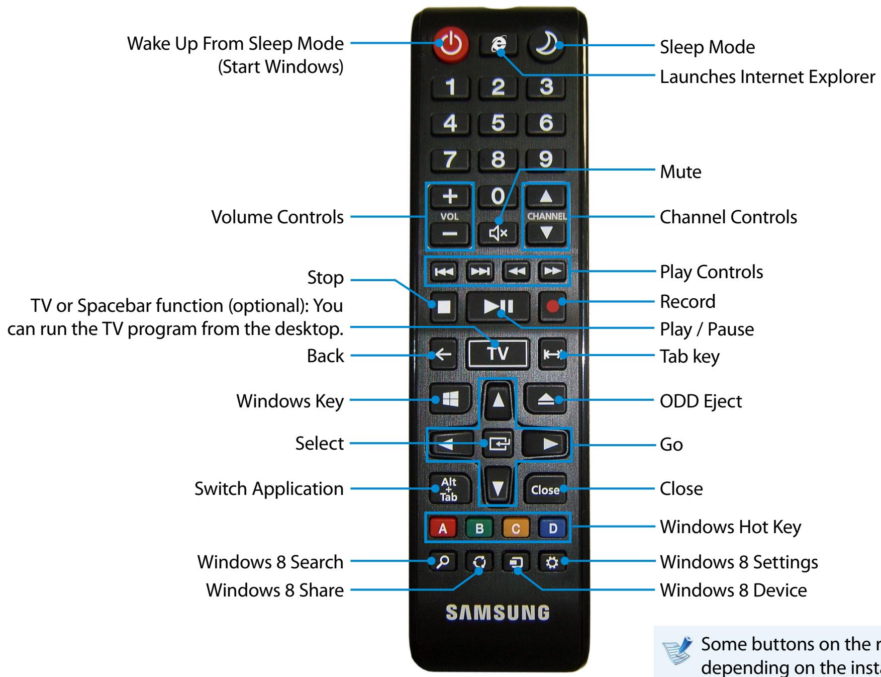 SAMSUNG DP700A7D - Installing the batteries - 2