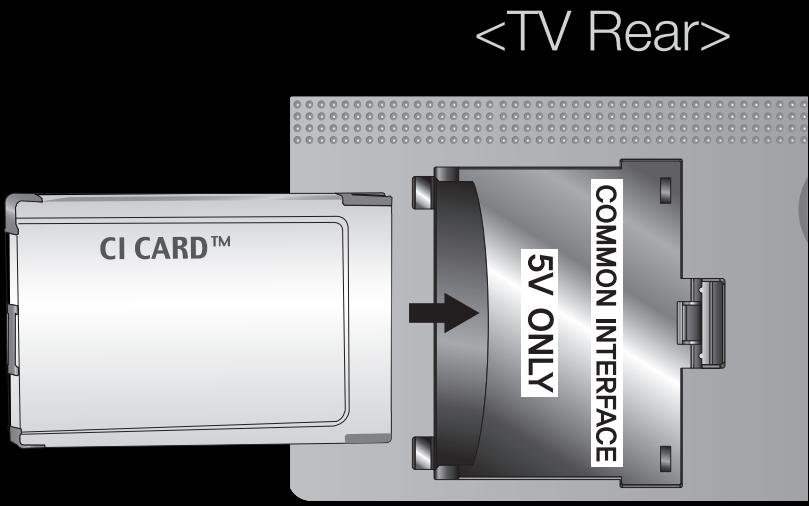 SAMSUNG HE40A - Attaching the CI Card Adaptor - 4