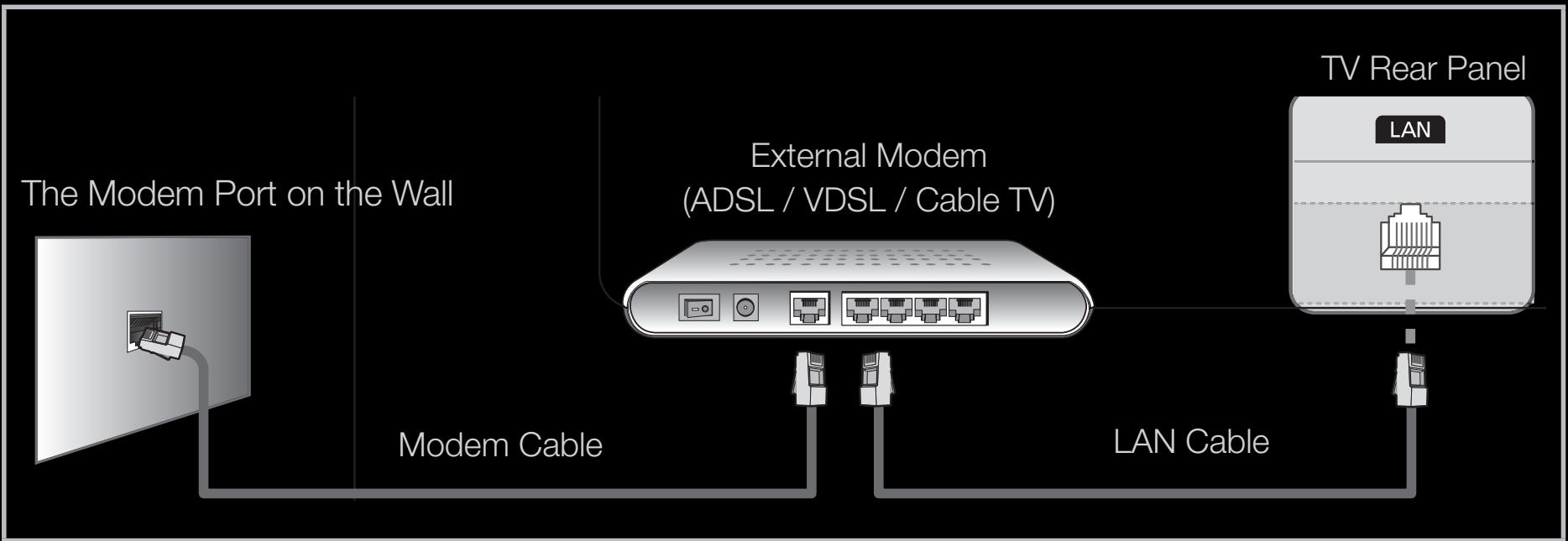SAMSUNG HE40A - Connecting to a Wired Network - 1