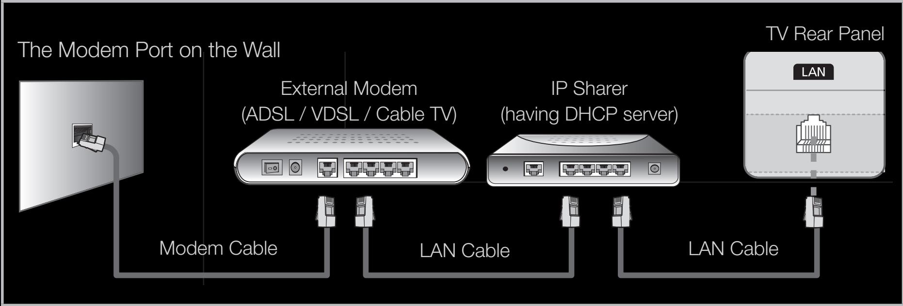 SAMSUNG HE40A - Connecting to a Wired Network - 2