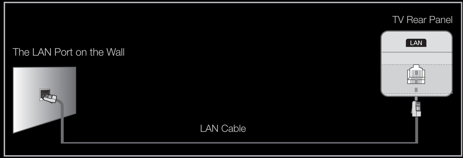 SAMSUNG HE40A - Connecting to a Wired Network - 3