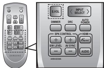 SAMSUNG HT-D450 - Using the DIMMER function - 1