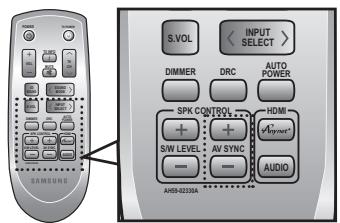 SAMSUNG HT-D450 - Using the S/W LEVEL function - 1