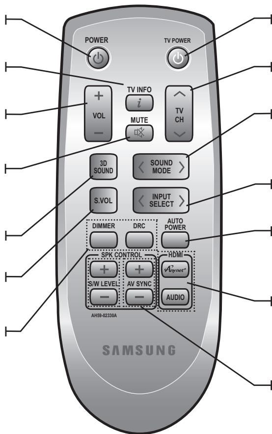 SAMSUNG HT-D450 - DIMMER, DRC - 1
