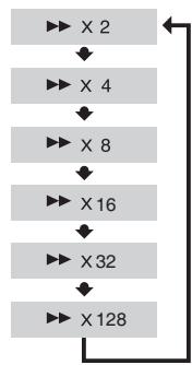 SAMSUNG MM-D430 - Press  buttons. - 3