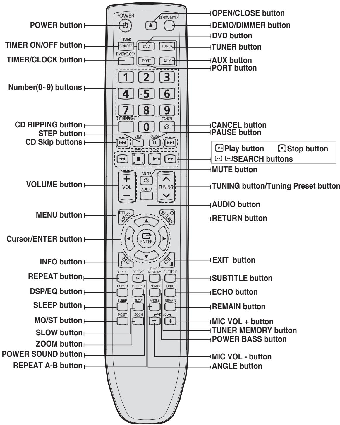 SAMSUNG MM-D430 - —Rear Panel— - 2
