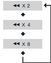 SAMSUNG MM-D430 - Press buttons. - 2