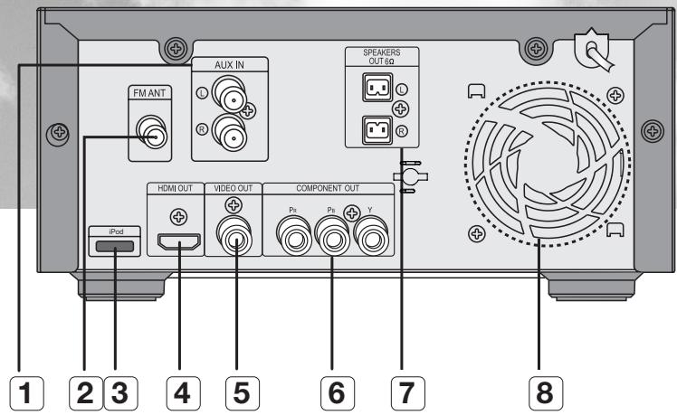 SAMSUNG MM-D430 - —Rear Panel— - 1