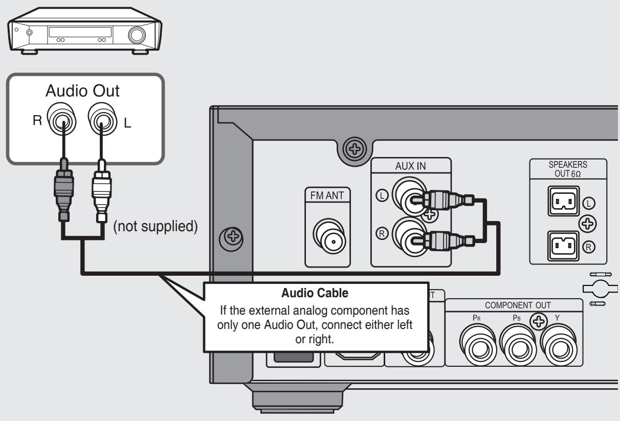 SAMSUNG MM-D430 - Connecting an External Analog Component - 1