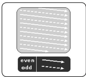 SAMSUNG MM-D430 - Interlaced Scan (1 FRAME = 2 FIELDS) - 1