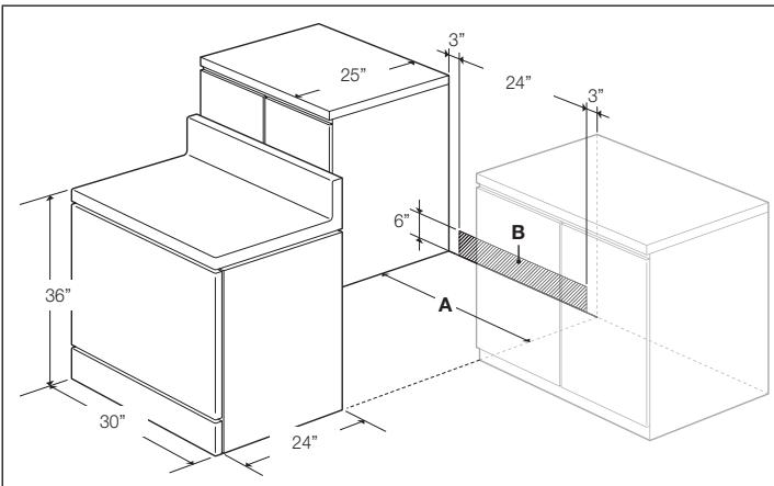 25" 3" 24" 3" 6" B A 36" 30" 24"