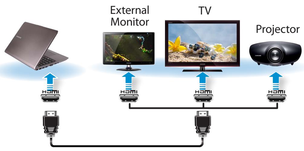 SAMSUNG NP540U3C - Connecting through the HDMI port (Optional) - 1
