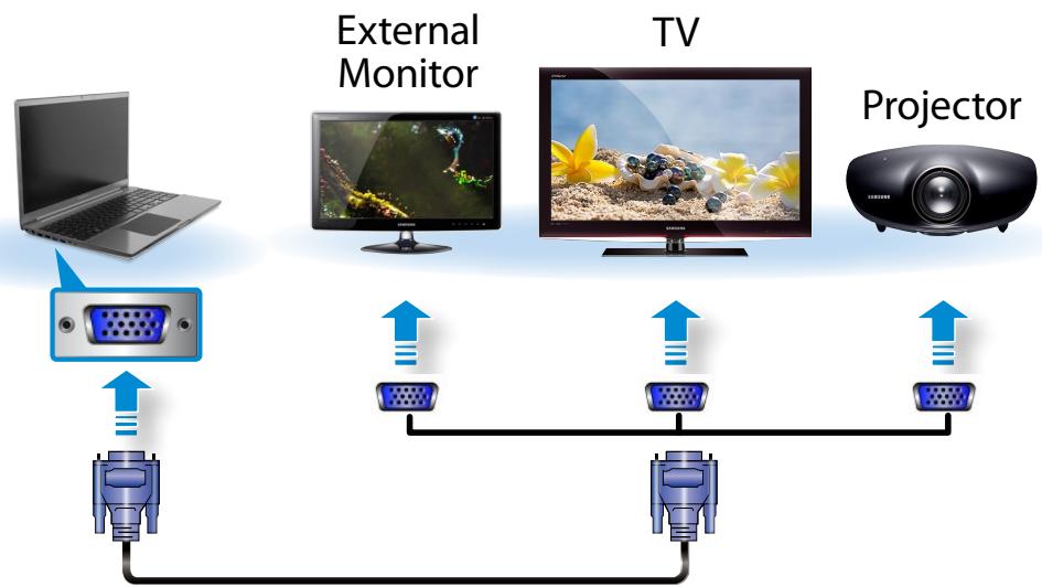 SAMSUNG NP770Z5E - Connecting to the monitor port - 1