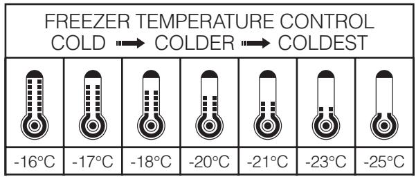 FREEZER TEMPERATURE CONTROL COLD → COLDER → COLDEST -16°C -17°C -18°C -20°C -21°C -23°C -25°C