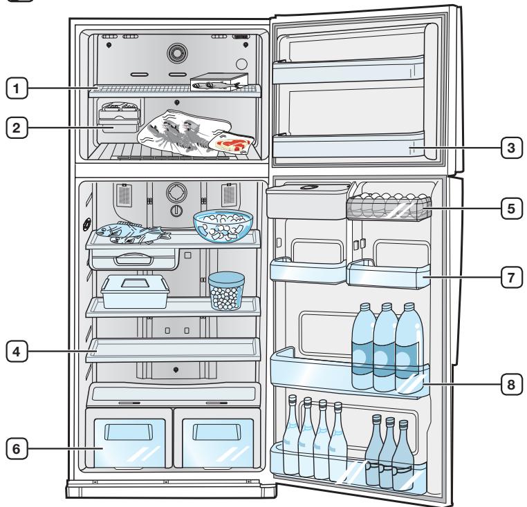 Diagram of an open refrigerator with numbered compartments for food entry and storage