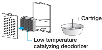 Low temperature catalyzing deodorizer Cartrige