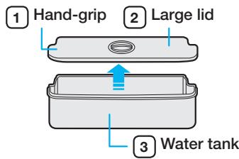1 Hand-grip 2 Large lid 3 Water tank