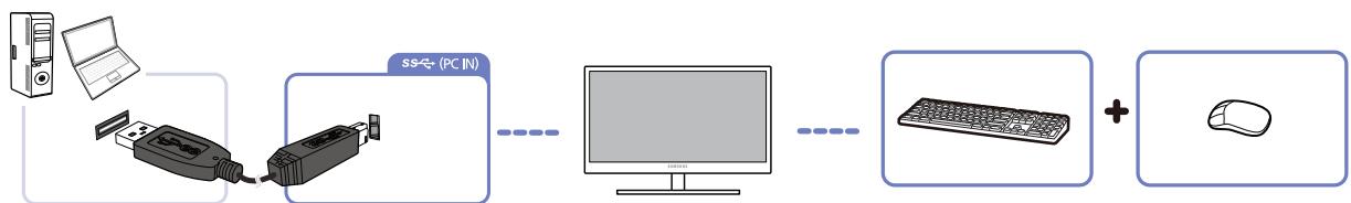 SAMSUNG SYNCMASTER S24A850DW - Utilizing the Product as a USB HUB - 1
