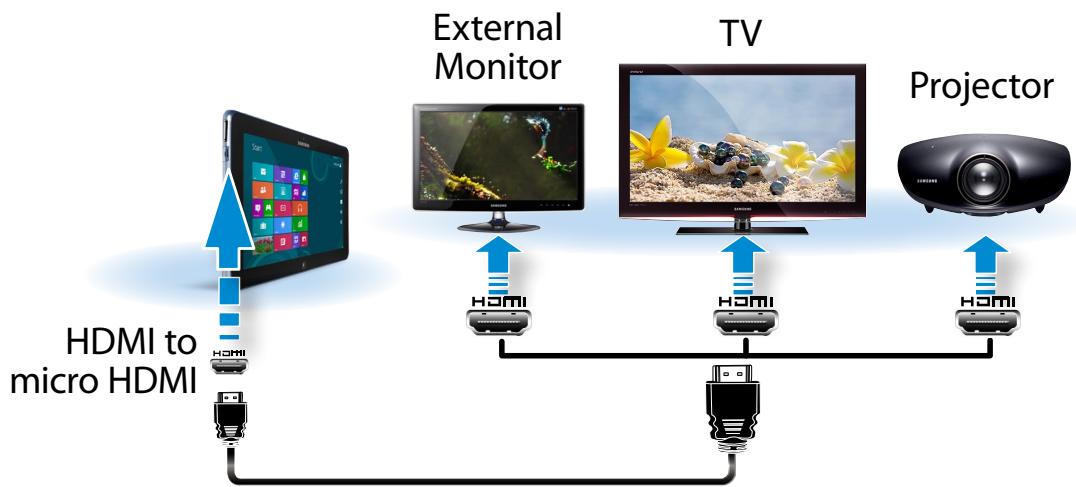 SAMSUNG XE500T1C - Connecting through the Micro HDMI port (Optional) - 2