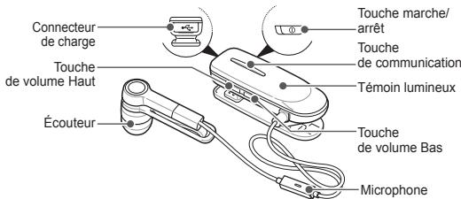 SAMSUNG AURICULAR MONO BLUETOOTH HM1500 - Préparation - 1