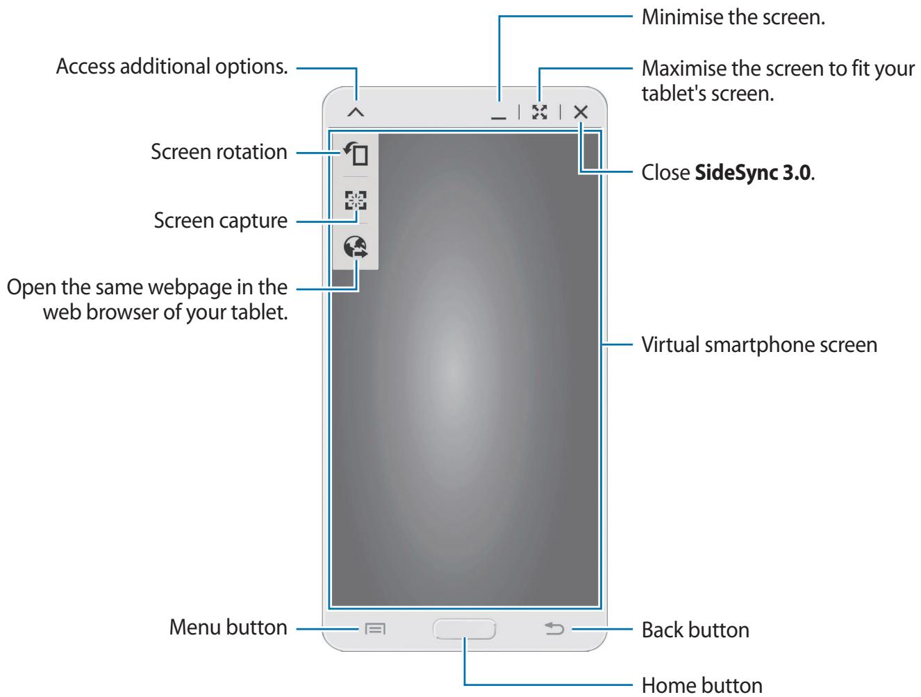 SAMSUNG SM-T325 - Using the virtual smartphone screen - 2
