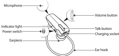 SAMSUNG EASY 1800 - Getting started - 1