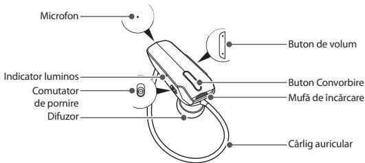 SAMSUNG EASY 1800 - Introducere - 1