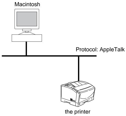 CANON EB-65 - Sample Macintosh Network - 1