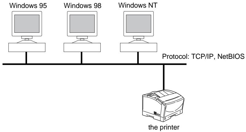 CANON EB-65 - Without a NetWare Server - 1