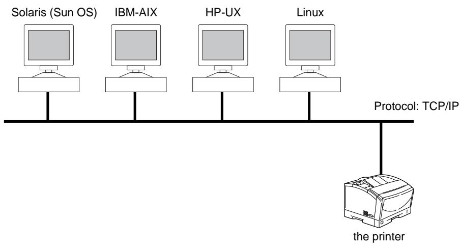 CANON EB-65 - Sample UNIX Network - 1