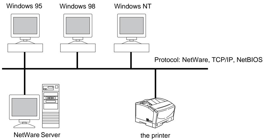 CANON EB-65 - With a NetWare Server - 1