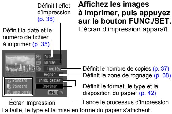 CANON PICTBRIDGE - Vérifiez que s'affiché dans le coin supérieur gauche de l'écran LCD. - 1
