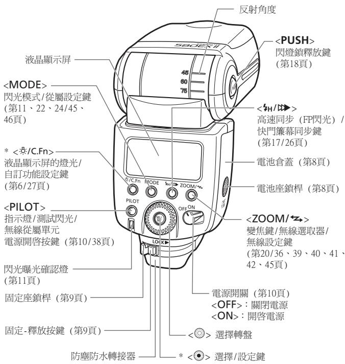 CANON SPEEDLITE 580EX II - 部件指南 - 4