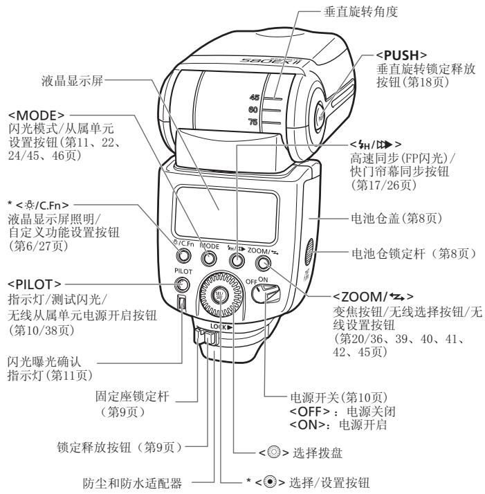 CANON SPEEDLITE 580EX II - 术语 - 3