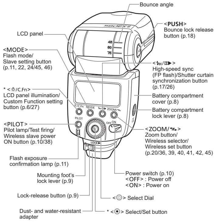 CANON SPEEDLITE 580EX II - Conventions Used in this Manual - 3