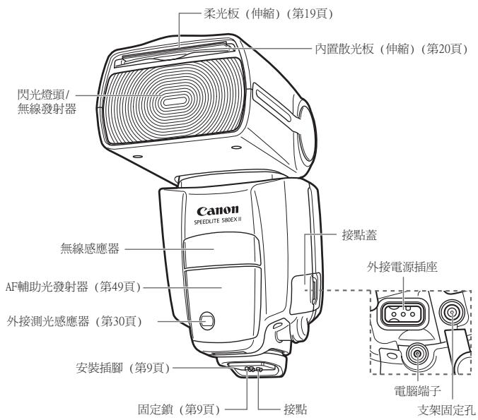 CANON SPEEDLITE 580EX II - 部件指南 - 1