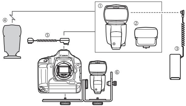 CANON SPEEDLITE 580EX II - 參考 - 1