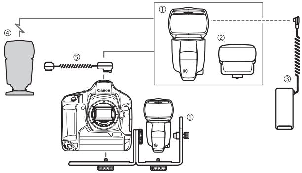 CANON SPEEDLITE 580EX II - Reference - 1