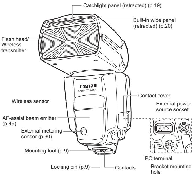 CANON SPEEDLITE 580EX II - Conventions Used in this Manual - 1