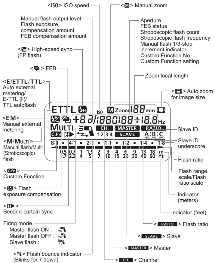 CANON SPEEDLITE 580EX II - Conventions Used in this Manual - 5