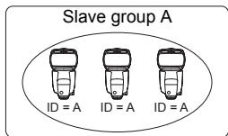 CANON SPEEDLITE 580EX II - About Slave Group Control - 1