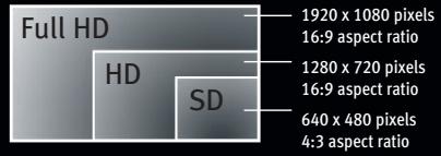 CANON SPEEDLITE 380EX - Frame Rates - 1