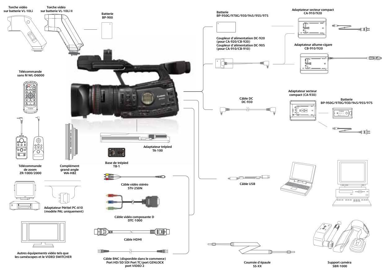 CANON XF305 - Scheme du systèmeXF305XF300 - 1