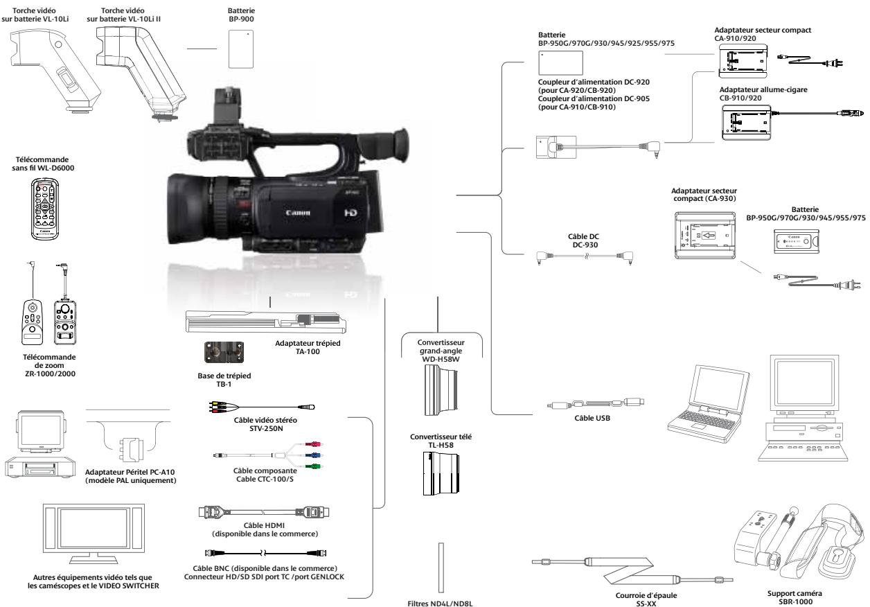 CANON XF305 - XF105 XF100 - 1